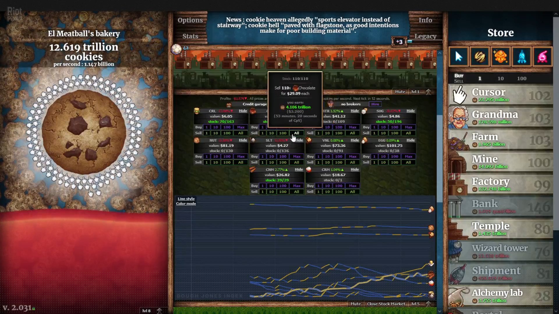 [6]-Cookie Clicker – v2.04 Download-HohohoGames