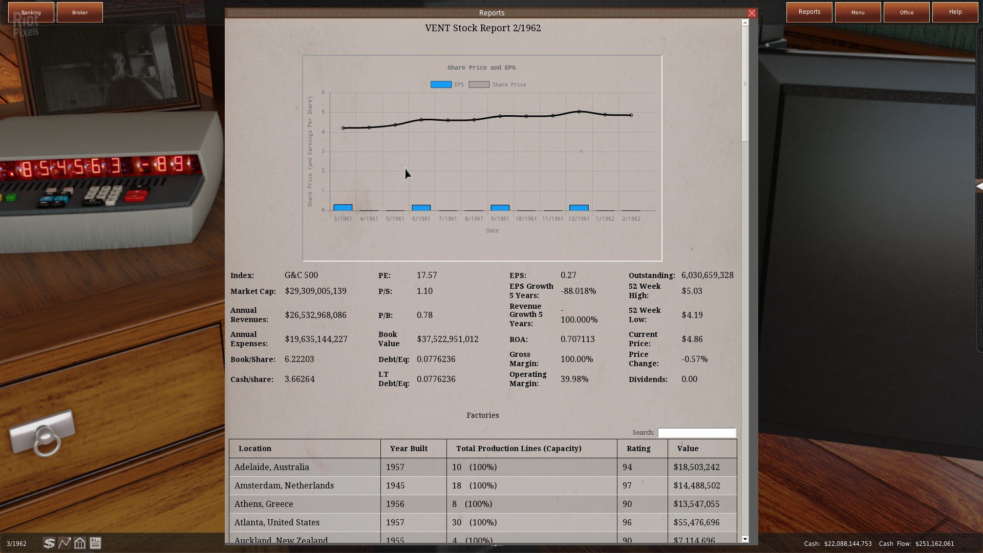 [7]-GearCity – v2.0.0.0 HF2 Download-HohohoGames