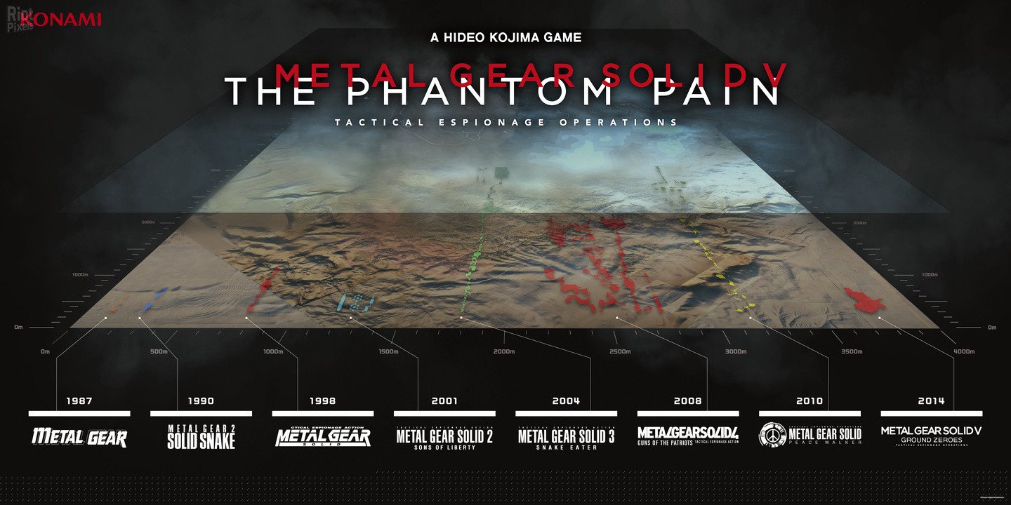 [28]-Metal Gear Solid V: The Phantom Pain – v1.15 + All DLCs Download-HohohoGames