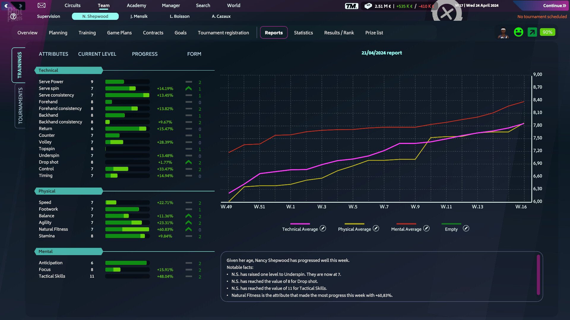 [9]-Tennis Manager 2024 – v4.4.1357 Download-HohohoGames