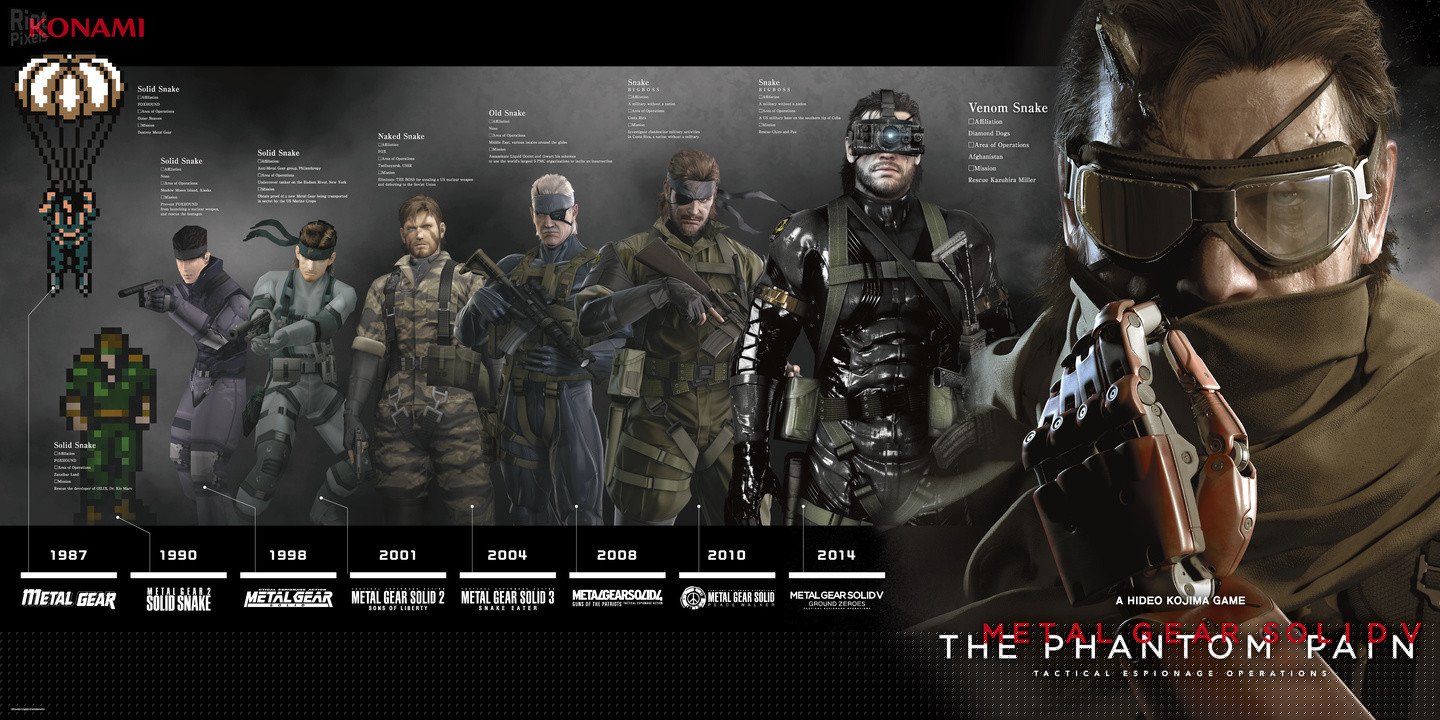 [20]-Metal Gear Solid V: The Phantom Pain – v1.15 + All DLCs Download-HohohoGames