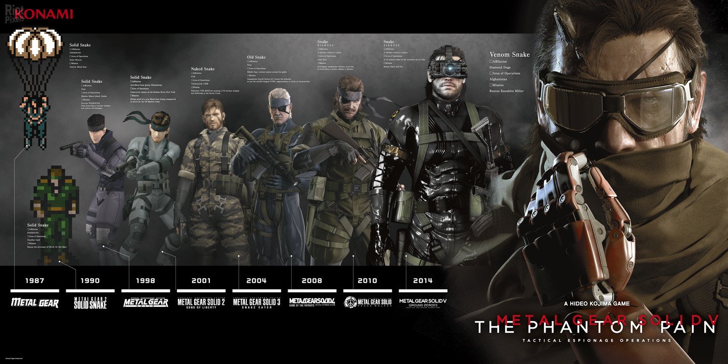 [19]-Metal Gear Solid V: The Phantom Pain – v1.15 + All DLCs Download